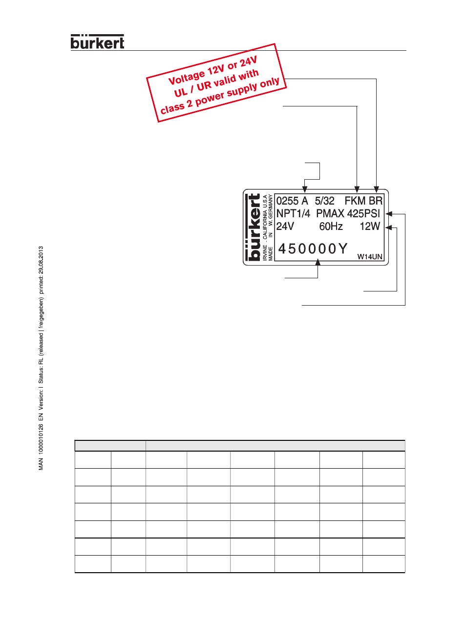 Burkert Type 0255 User Manual | 2 pages