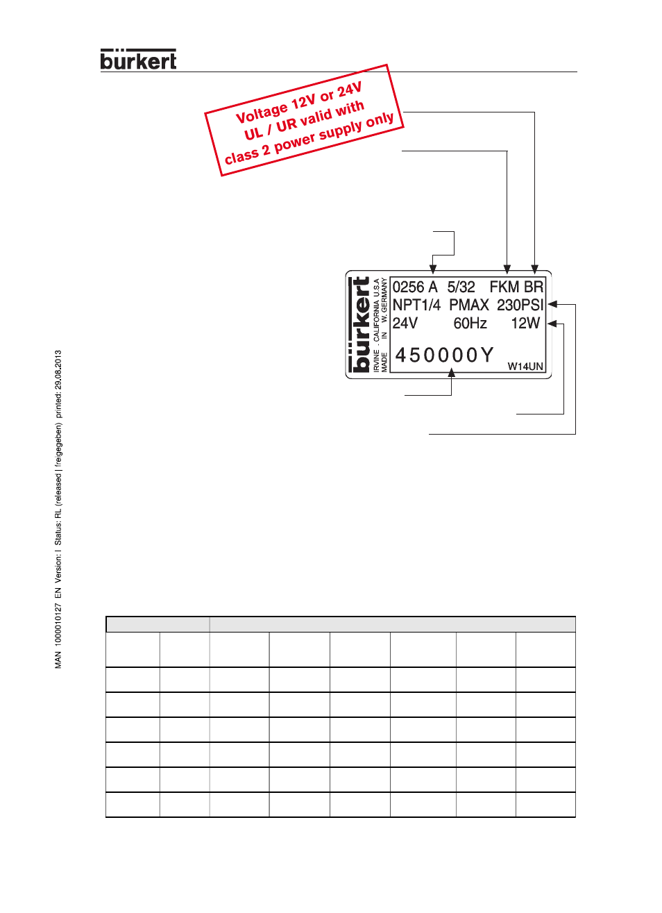 Burkert Type 0256 User Manual | 2 pages