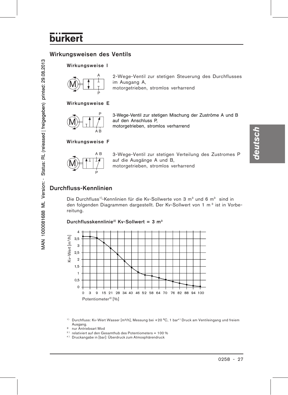 Deutsch, Wirkungsweisen des ventils, Durchfluss-kennlinien | Burkert Type 0258 User Manual | Page 29 / 72