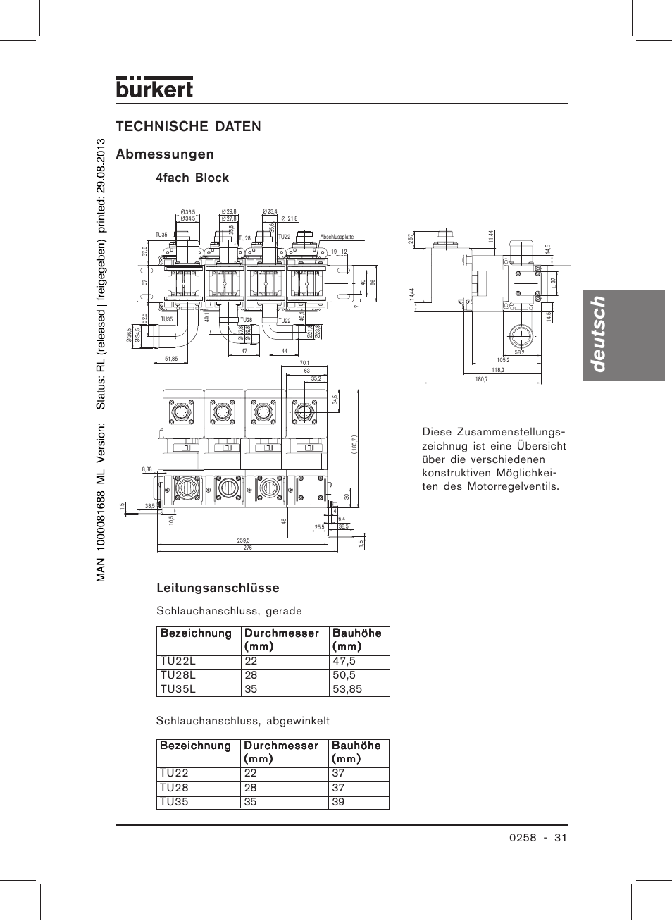 Deutsch, Abmessungen, Technische daten | 4fach block, Leitungsanschlüsse | Burkert Type 0258 User Manual | Page 33 / 72