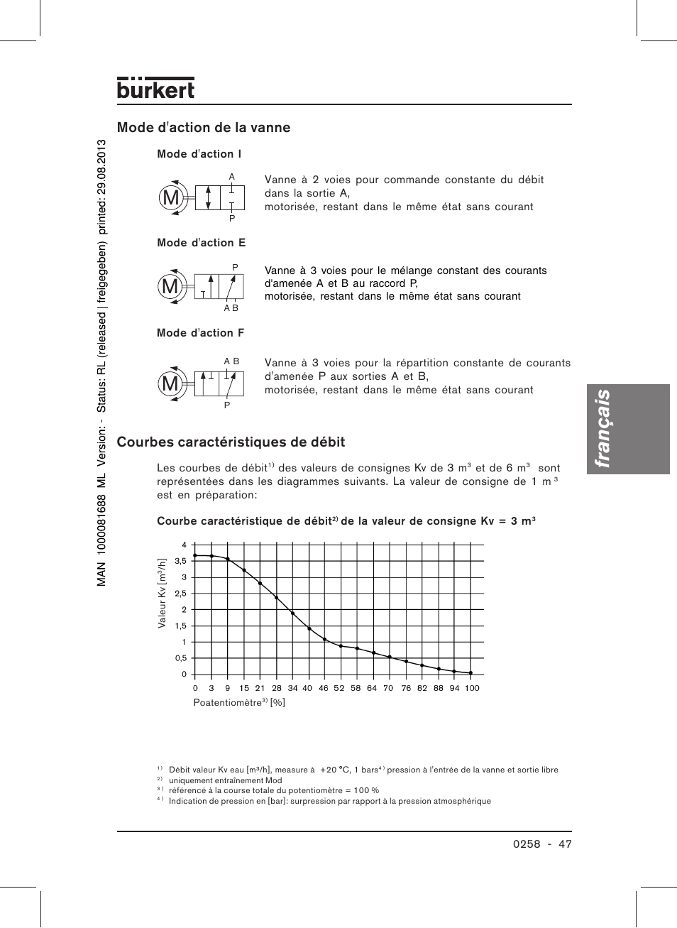 Français, Mode d'action de la vanne, Courbes caractéristiques de débit | Burkert Type 0258 User Manual | Page 49 / 72