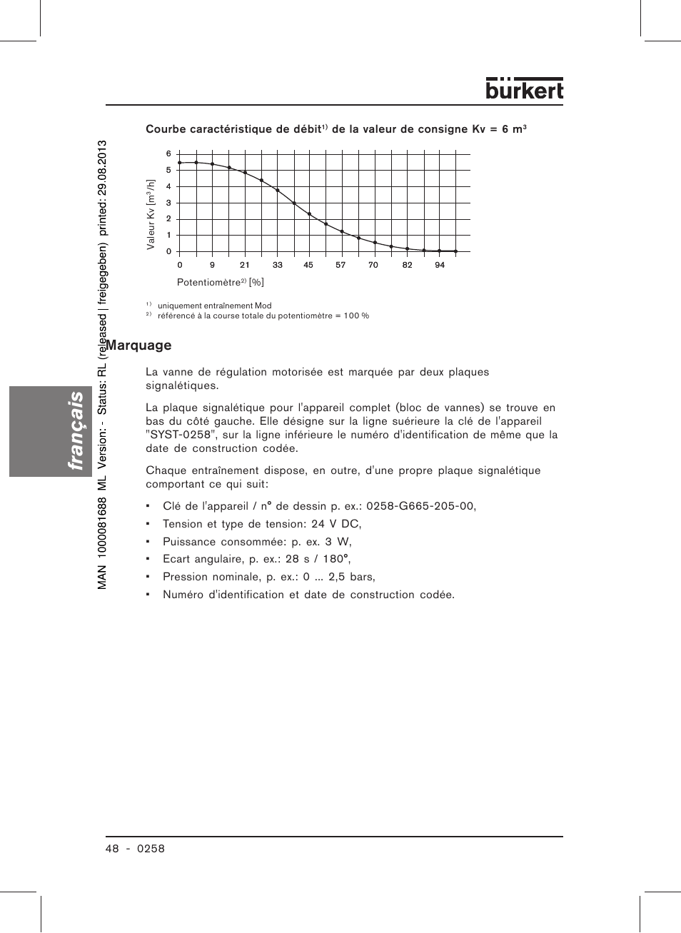 Français, Marquage | Burkert Type 0258 User Manual | Page 50 / 72