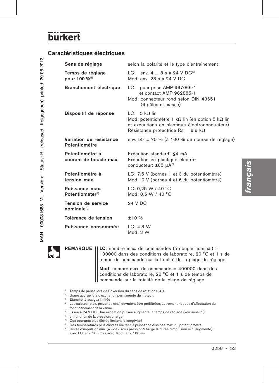 Français, Caractéristiques électriques | Burkert Type 0258 User Manual | Page 55 / 72