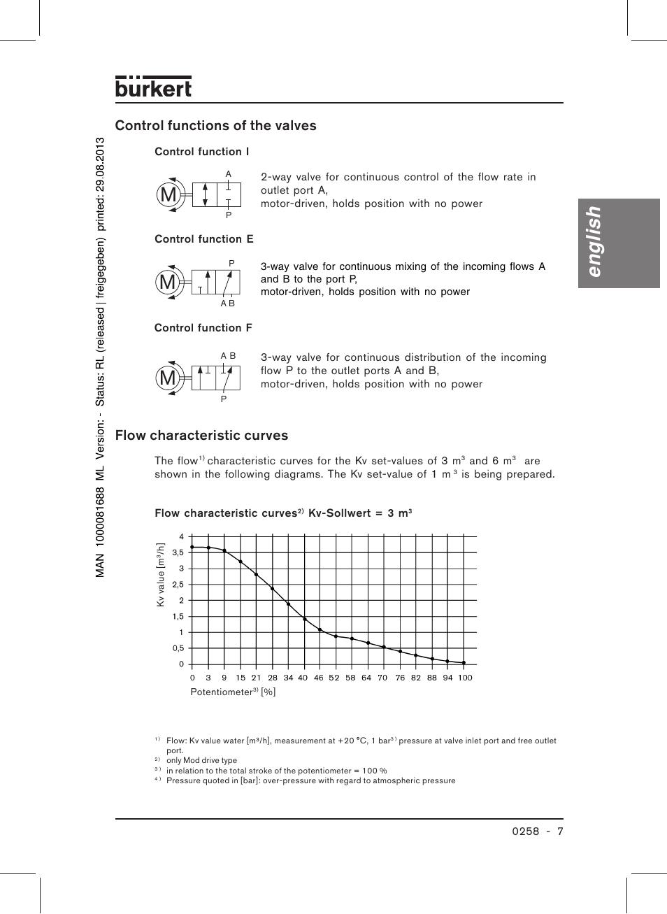English, Control functions of the valves, Flow characteristic curves | Burkert Type 0258 User Manual | Page 9 / 72
