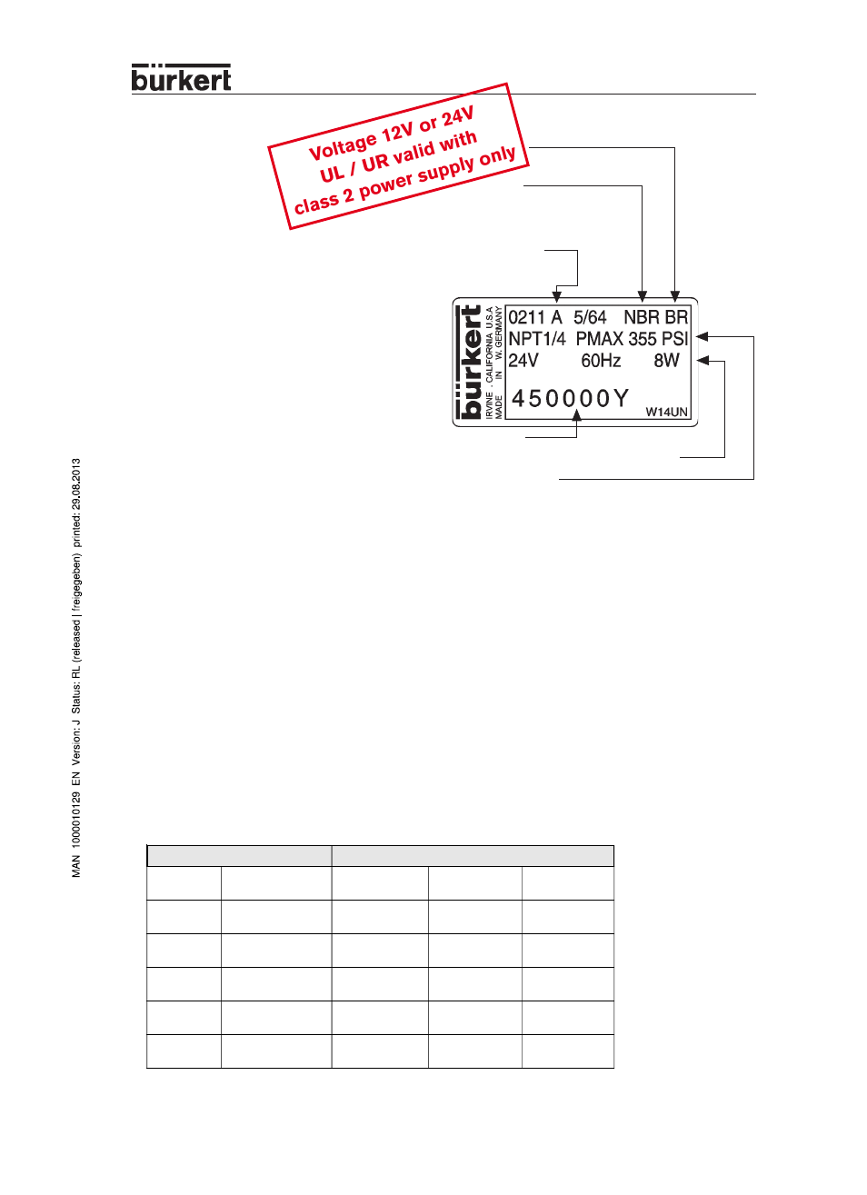 Burkert Type 0281 User Manual | 2 pages