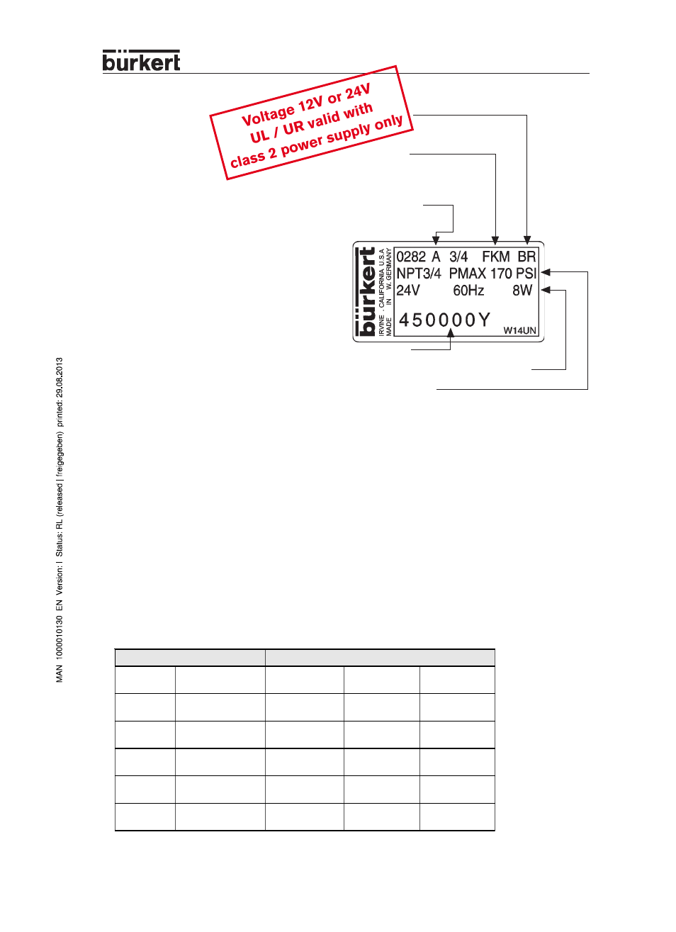 Burkert Type 0282 User Manual | 2 pages