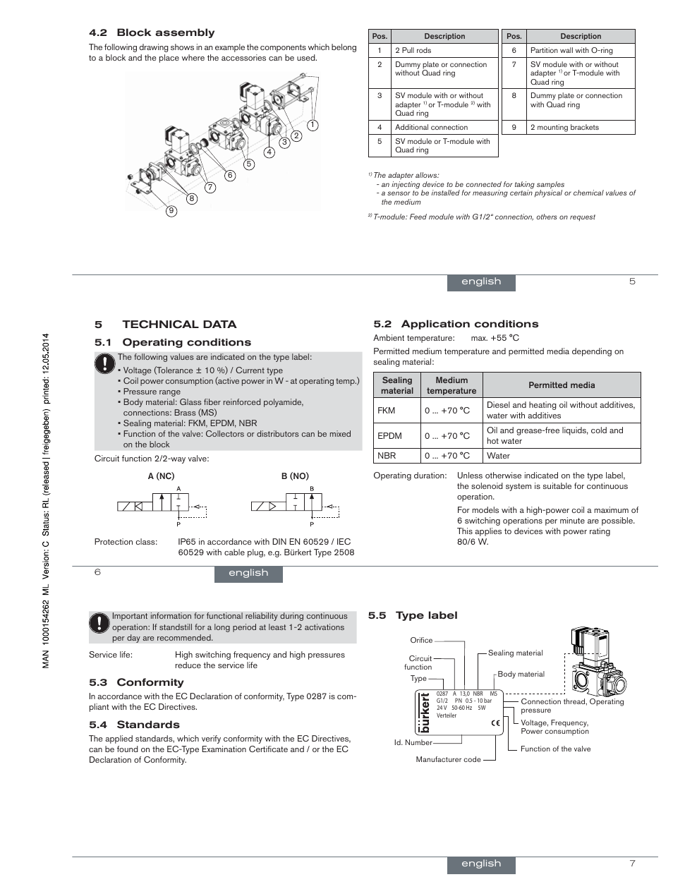 5technical data | Burkert Type 0287 User Manual | Page 3 / 15