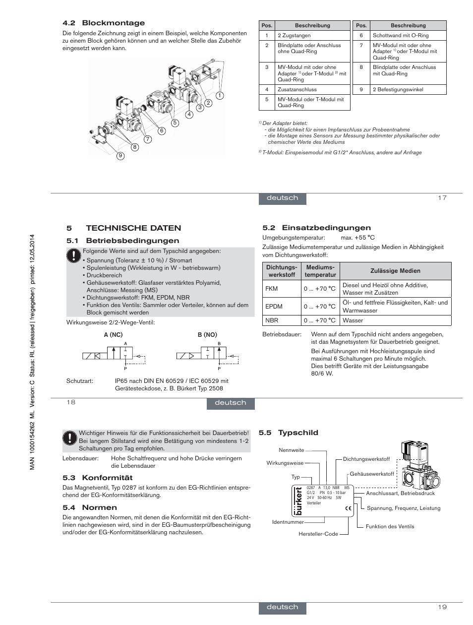 5technische daten | Burkert Type 0287 User Manual | Page 8 / 15