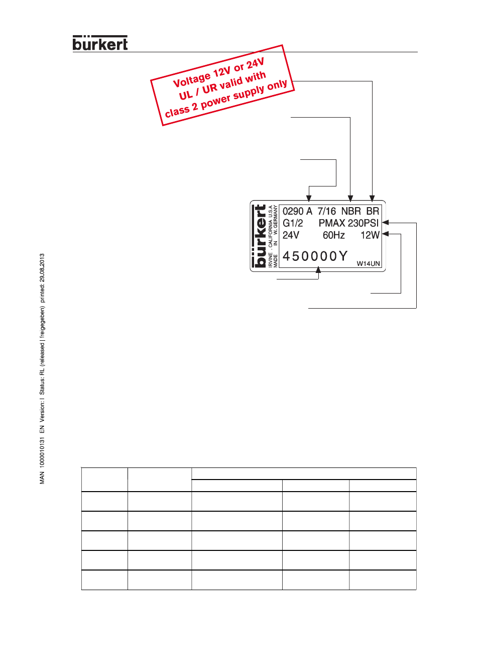 Burkert Type 0290 User Manual | 2 pages