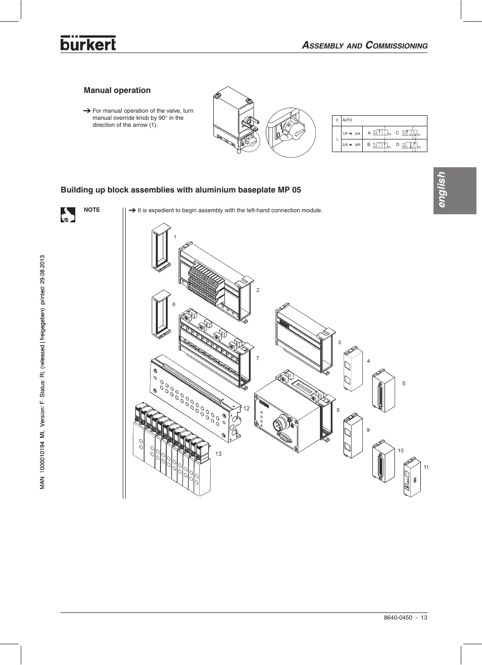 English, Manual operation | Burkert Type 0450 User Manual | Page 15 / 52