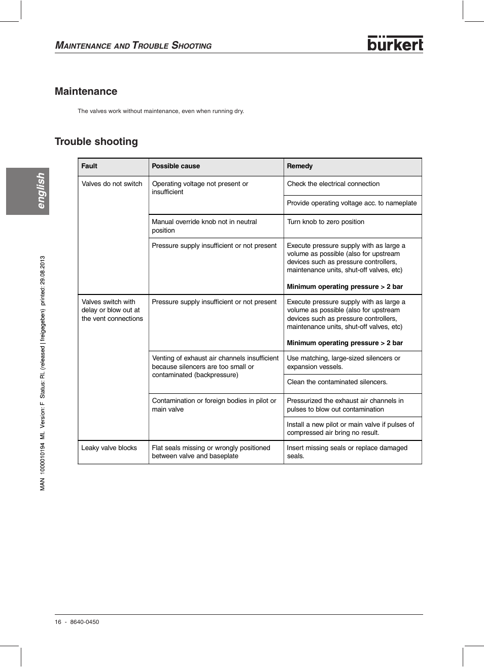 English, Trouble shooting maintenance | Burkert Type 0450 User Manual | Page 18 / 52