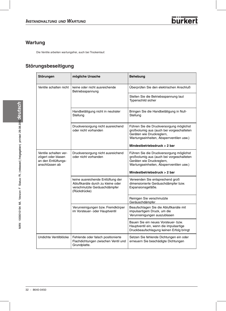 Deutsc h, Störungsbeseitigung wartung | Burkert Type 0450 User Manual | Page 34 / 52