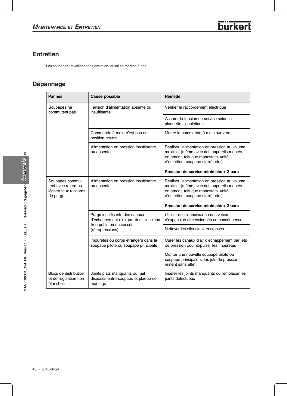 Français, Dépannage entretien | Burkert Type 0450 User Manual | Page 50 / 52