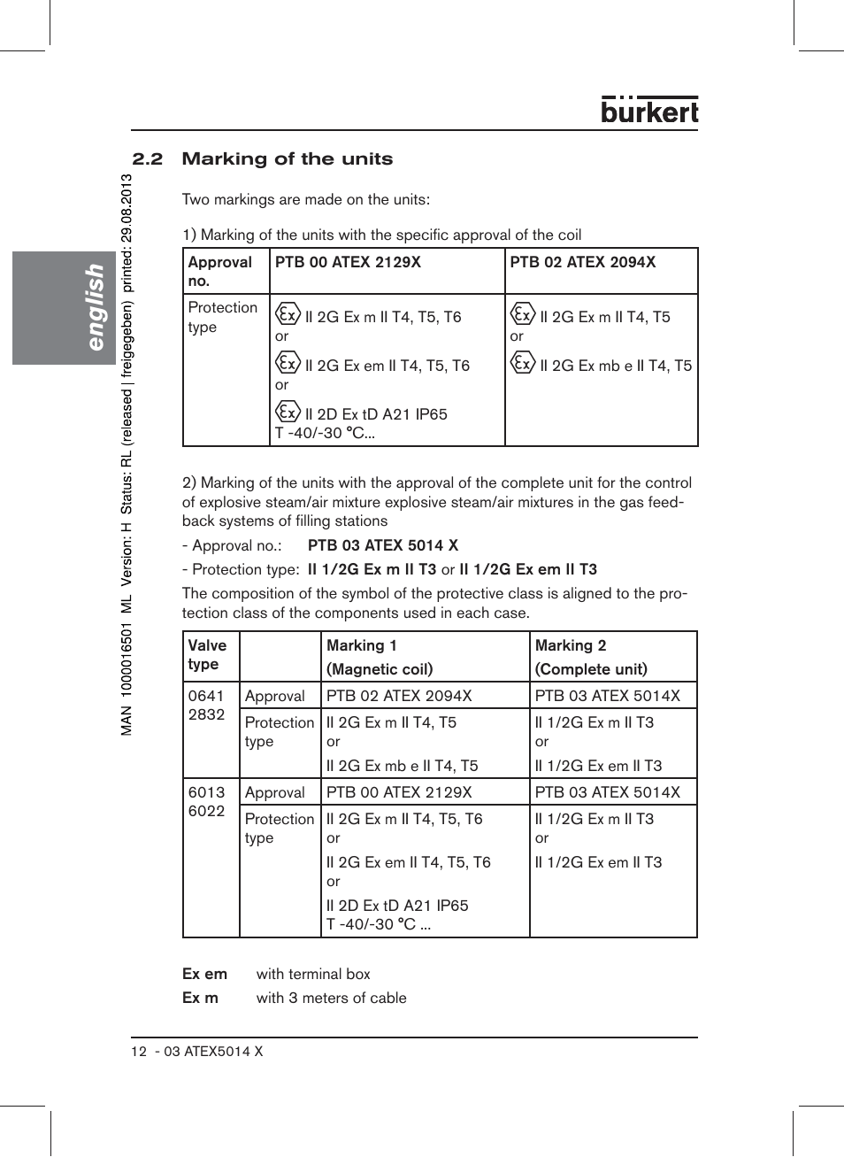 2 marking of the units, English | Burkert Type 6022 User Manual | Page 12 / 58