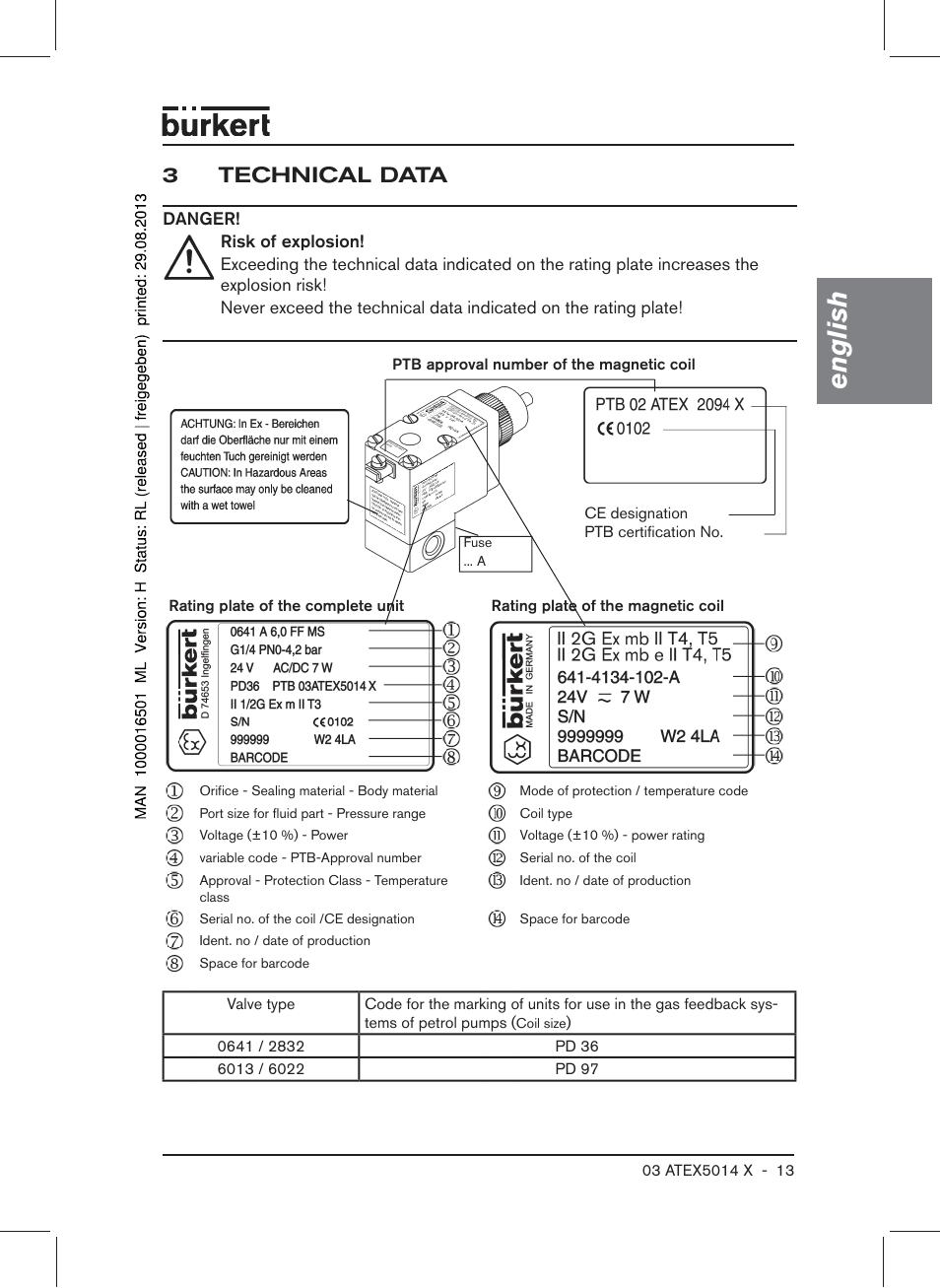 3 technical data, English | Burkert Type 6022 User Manual | Page 13 / 58