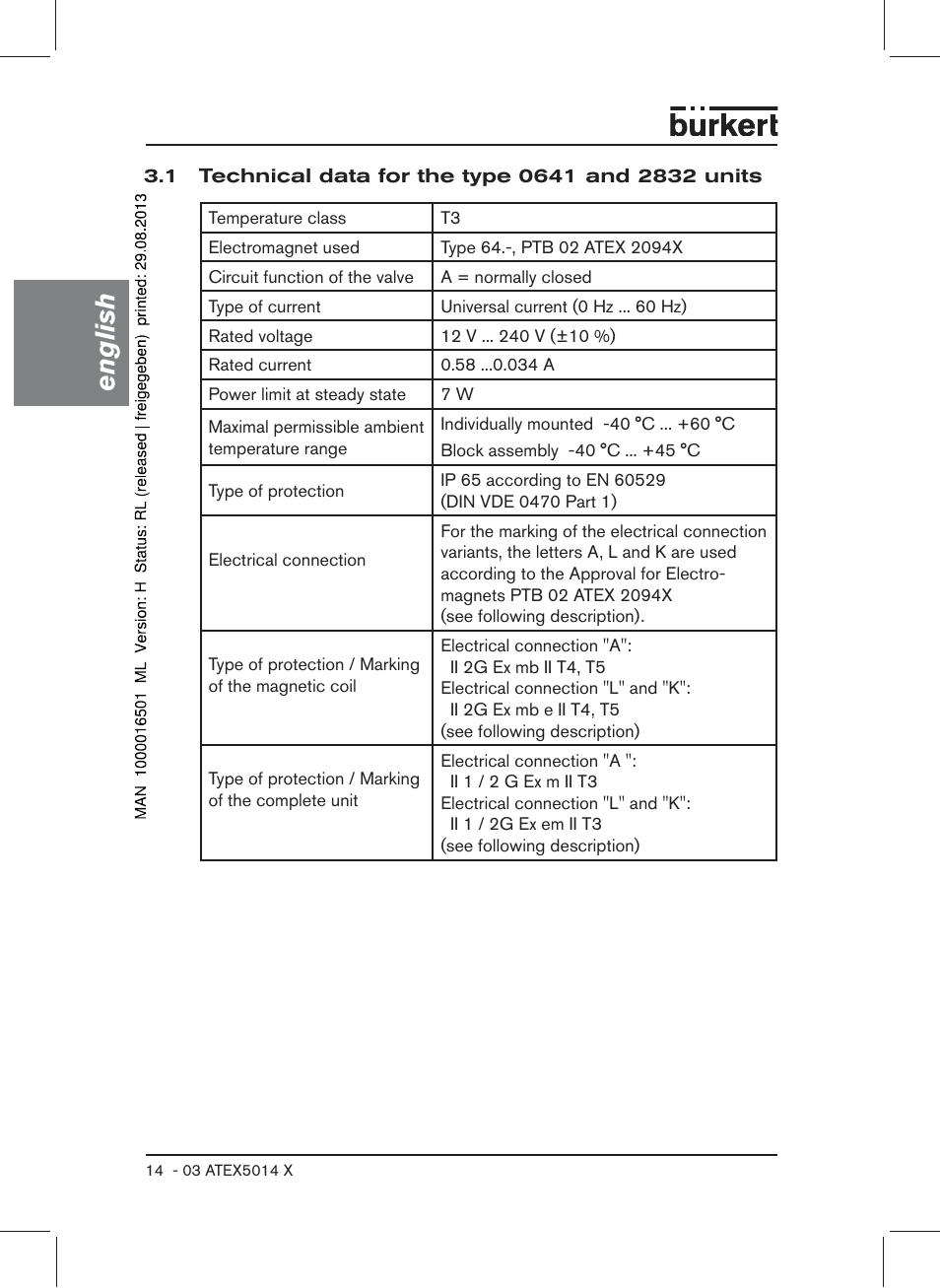 1 technical data for the type 0641 and 2832 units, English | Burkert Type 6022 User Manual | Page 14 / 58