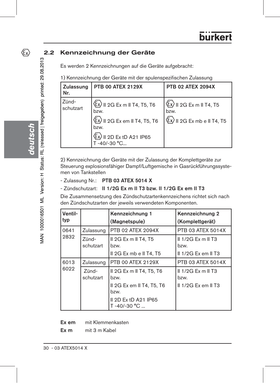 2 kennzeichnung der geräte, Deutsch | Burkert Type 6022 User Manual | Page 30 / 58