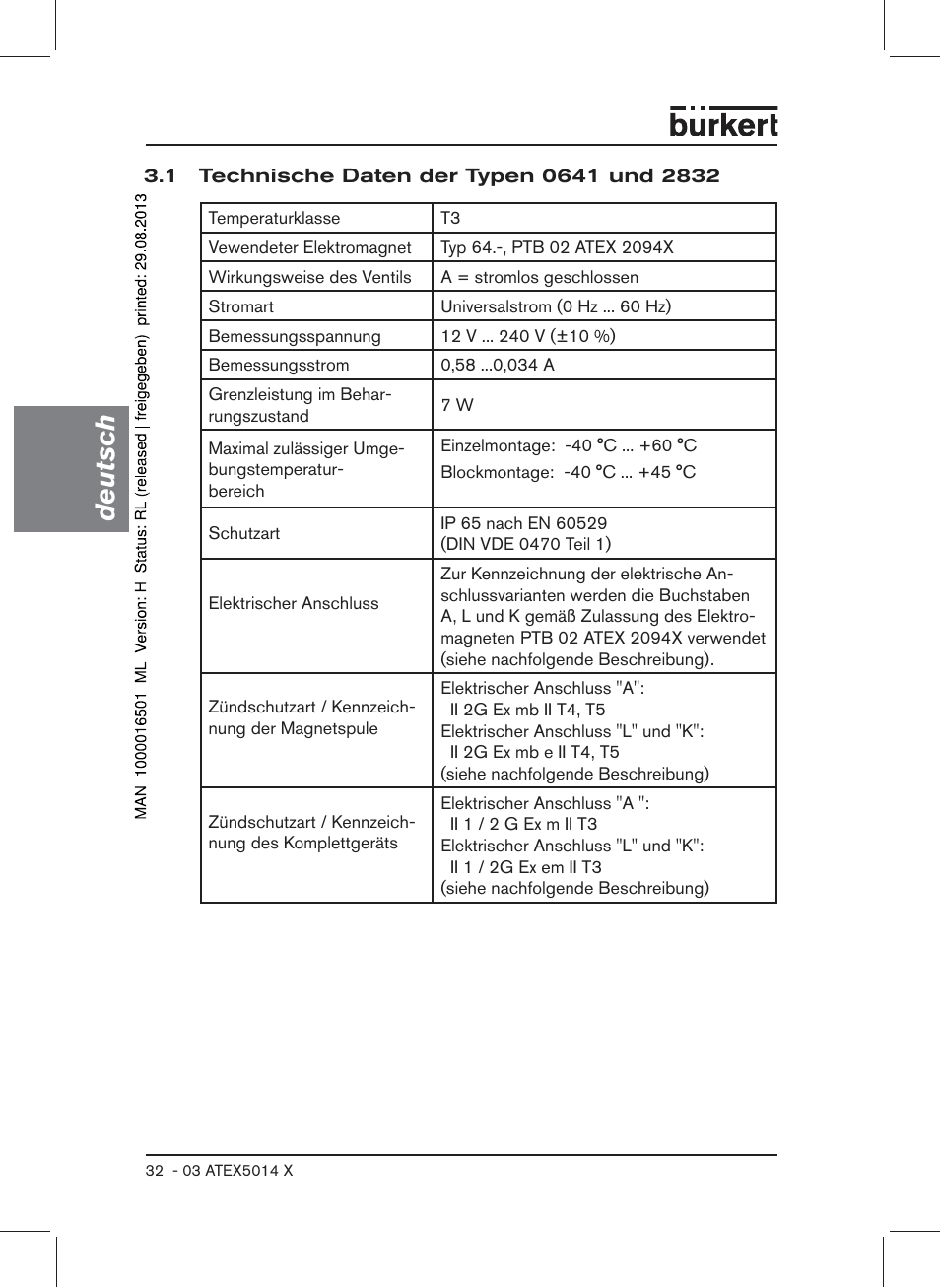 1 technische daten der typen 0641 und 2832, Deutsch | Burkert Type 6022 User Manual | Page 32 / 58