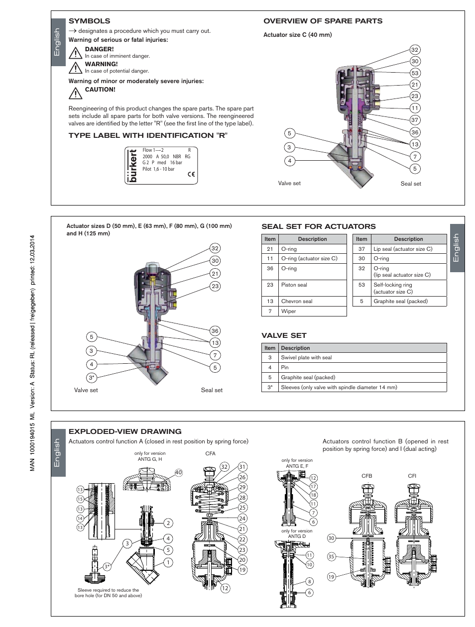 Burkert Type 2002 User Manual | Page 2 / 15