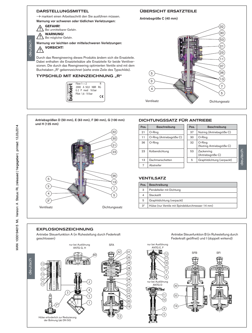 Burkert Type 2002 User Manual | Page 7 / 15