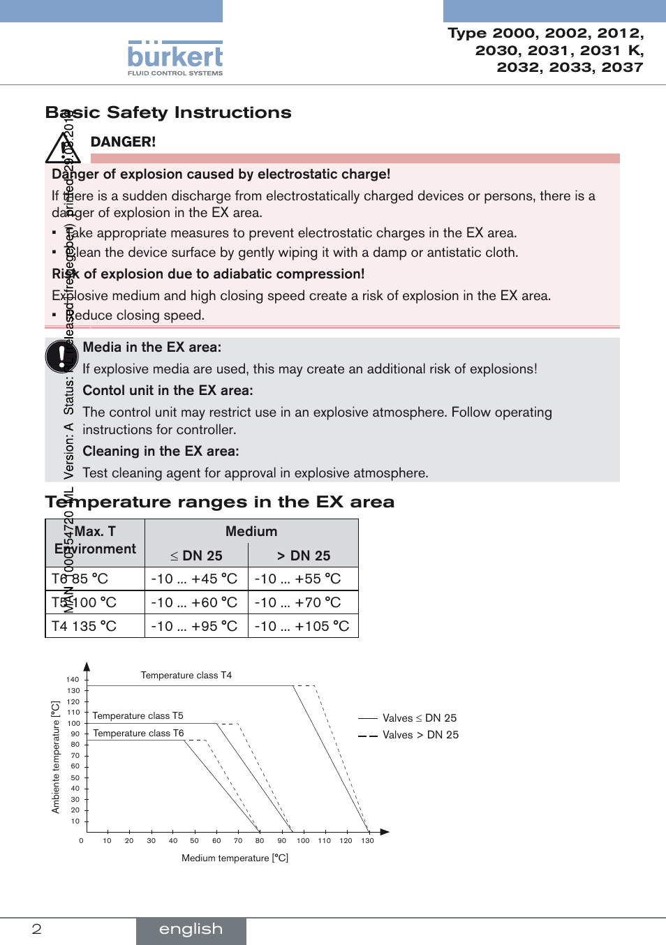 Basic safety instructions, Temperature ranges in the ex area, English | Burkert Type 2037 User Manual | Page 2 / 4