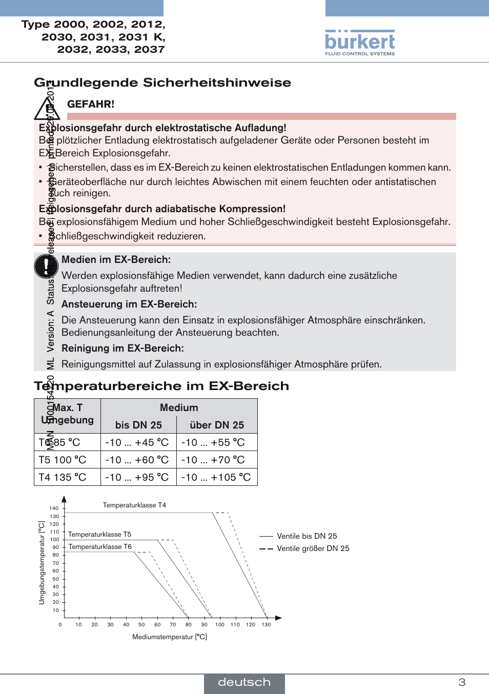 Grundlegende sicherheitshinweise, Temperaturbereiche im ex-bereich, Deutsch | Burkert Type 2037 User Manual | Page 3 / 4