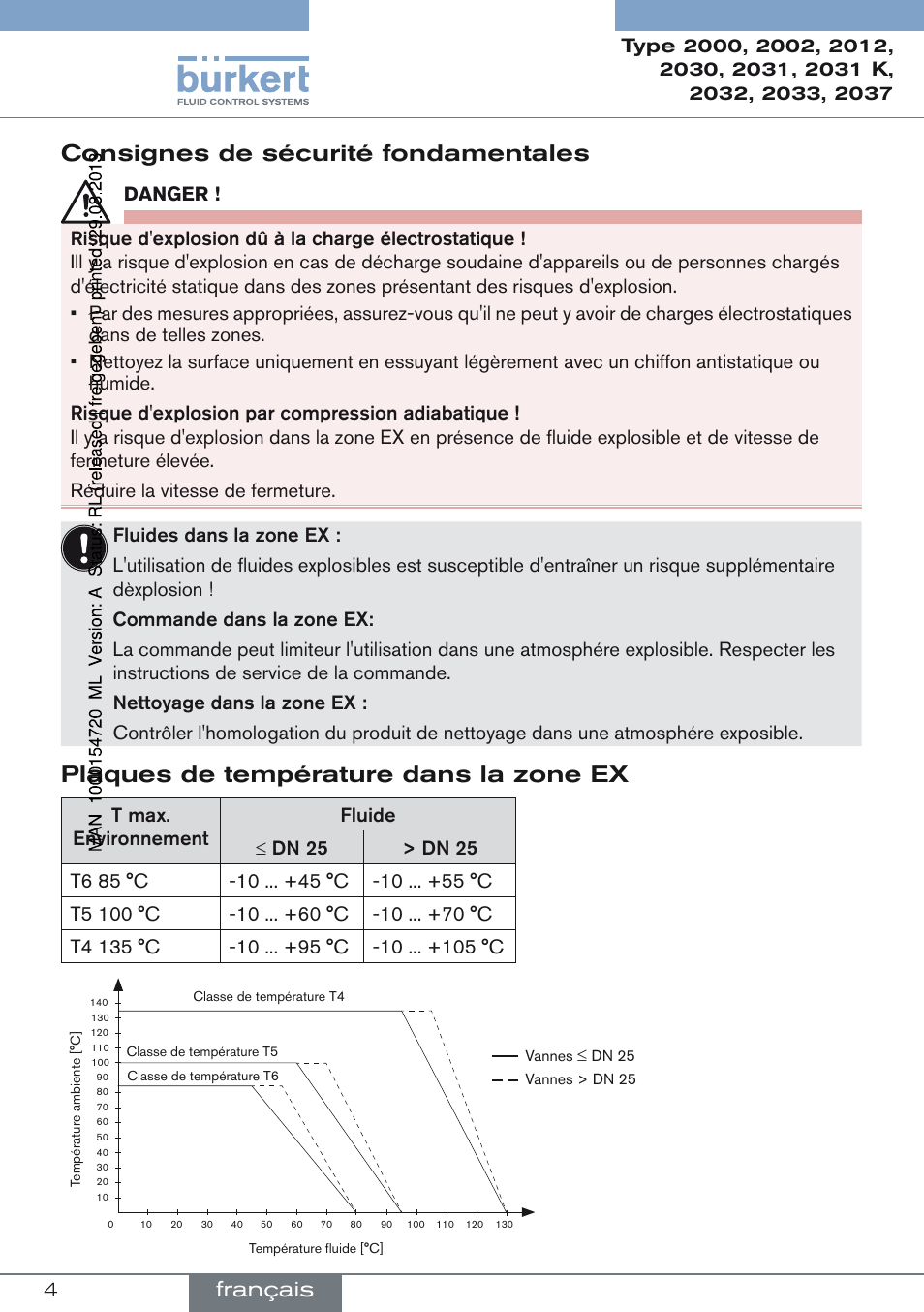 Consignes de sécurité fondamentales, Plaques de température dans la zone ex, Français | Burkert Type 2037 User Manual | Page 4 / 4