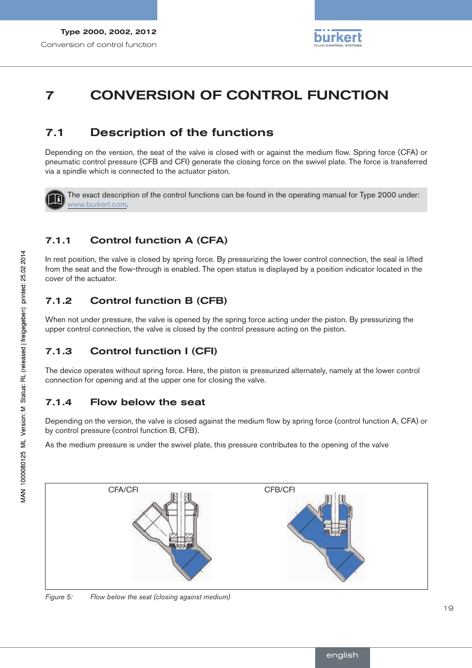 Conversion of control function, Description of the functions, Control function a (cfa) | Control function b (cfb), Control function i (cfi), Flow below the seat, 7conversion of control function, 1 description of the functions | Burkert Type 2012 User Manual | Page 19 / 88