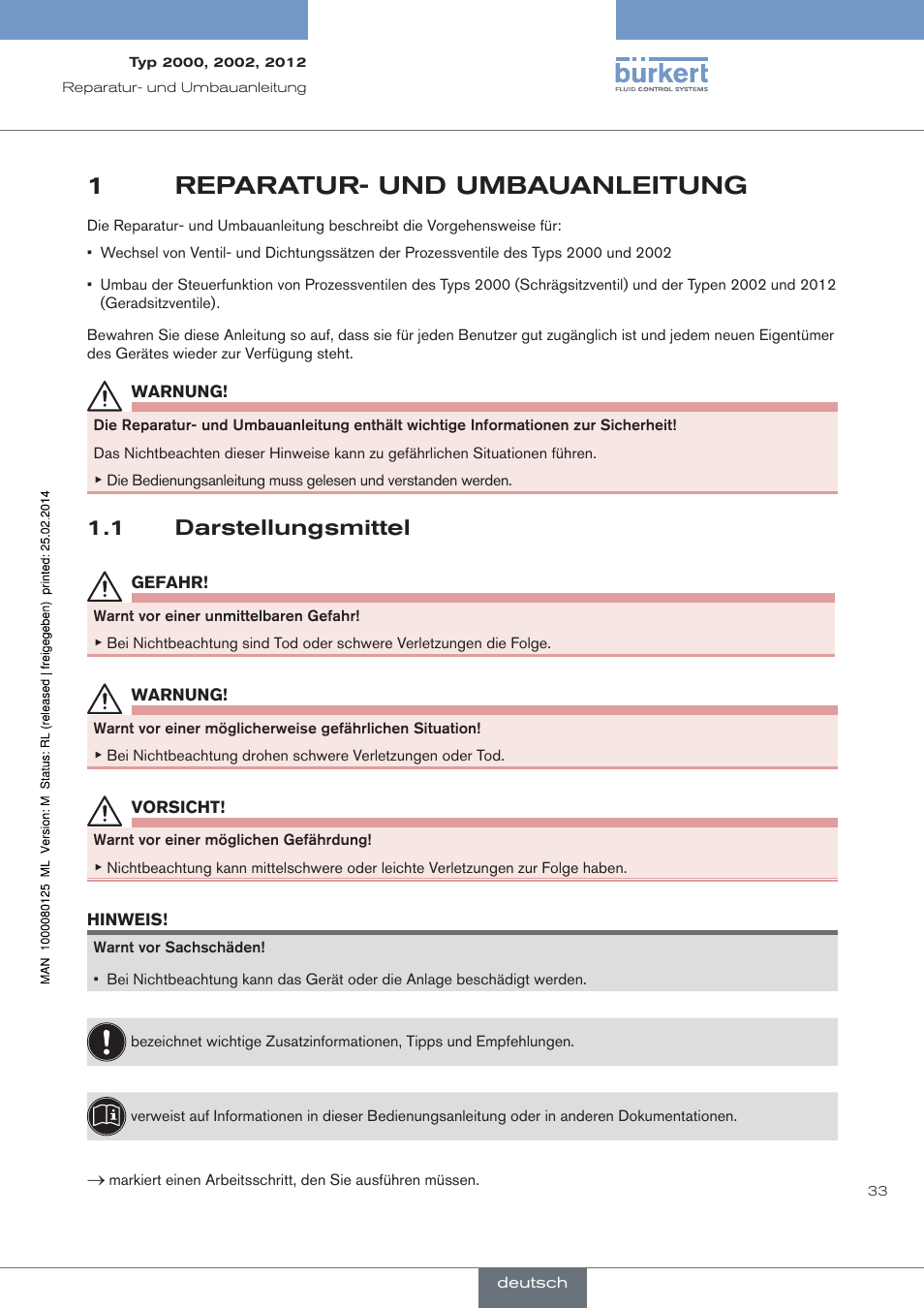 Reparatur- und umbauanleitung, Darstellungsmittel, 1reparatur- und umbauanleitung | 1 darstellungsmittel | Burkert Type 2012 User Manual | Page 33 / 88