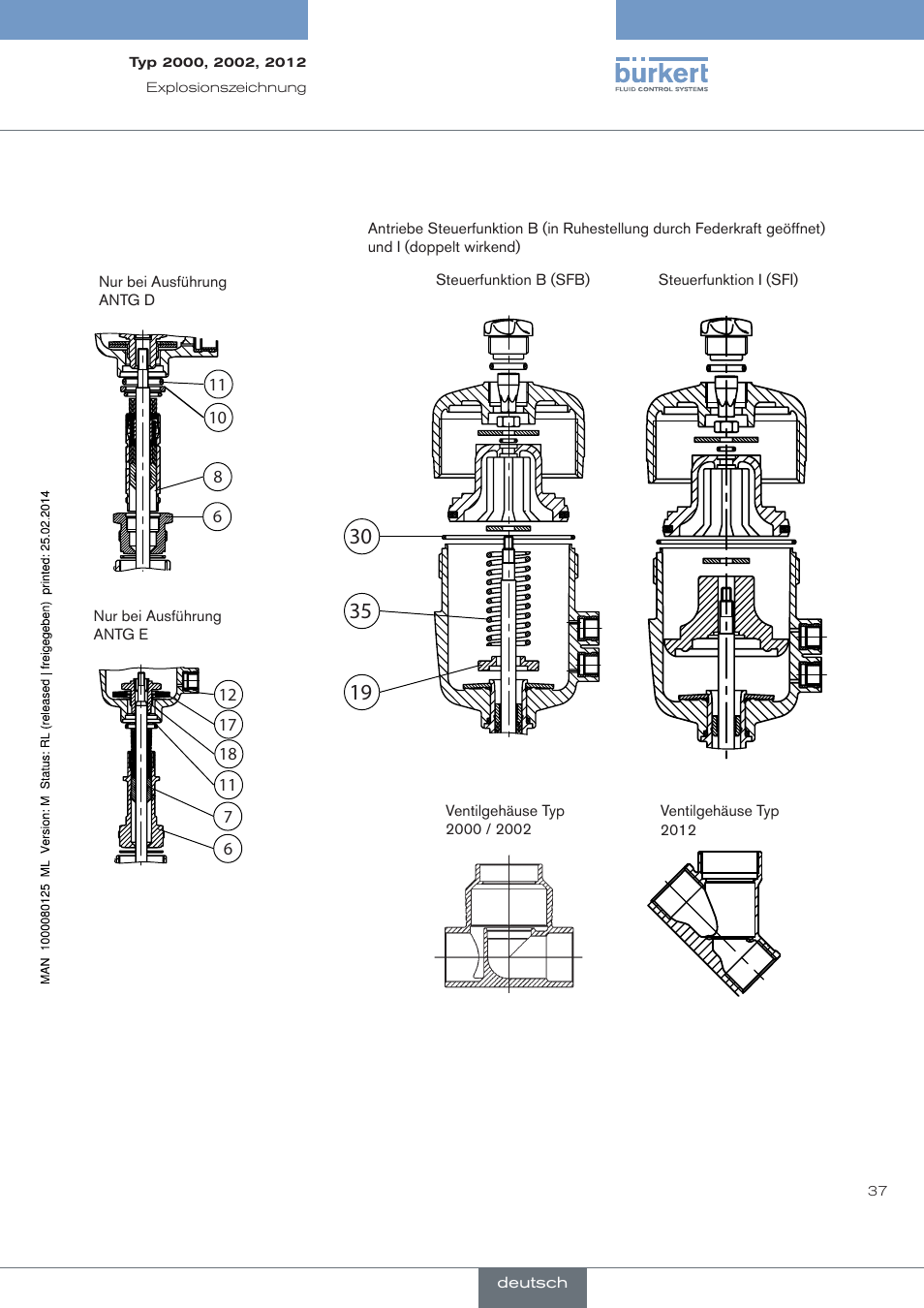 Burkert Type 2012 User Manual | Page 37 / 88