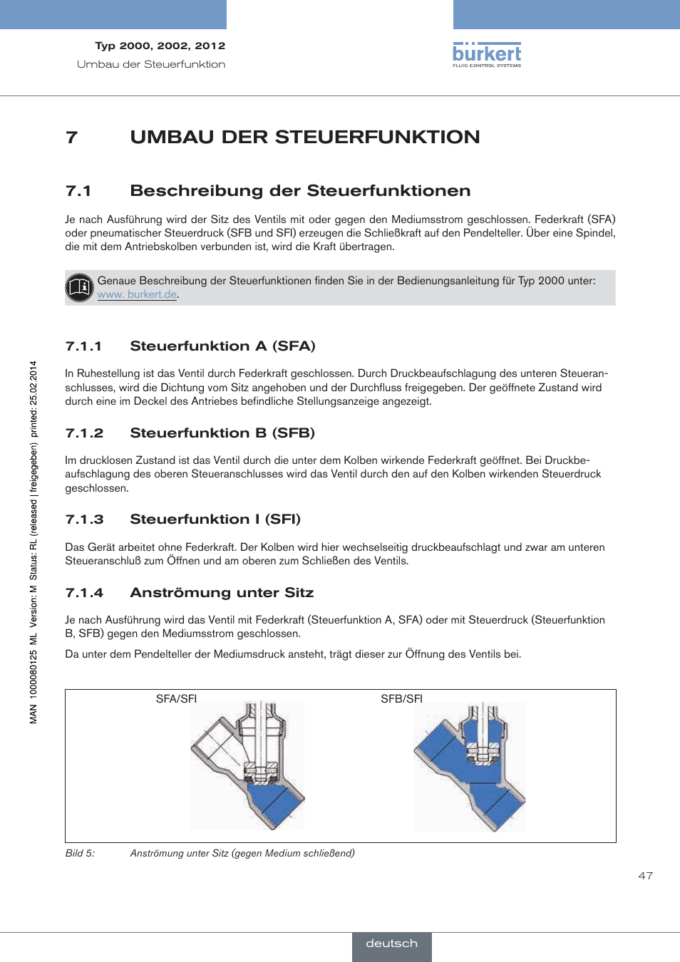 Umbau der steuerfunktion, Beschreibung der steuerfunktionen, Steuerfunktion a (sfa) | Steuerfunktion b (sfb), Steuerfunktion i (sfi), Anströmung unter sitz, 7umbau der steuerfunktion, 1 beschreibung der steuerfunktionen | Burkert Type 2012 User Manual | Page 47 / 88