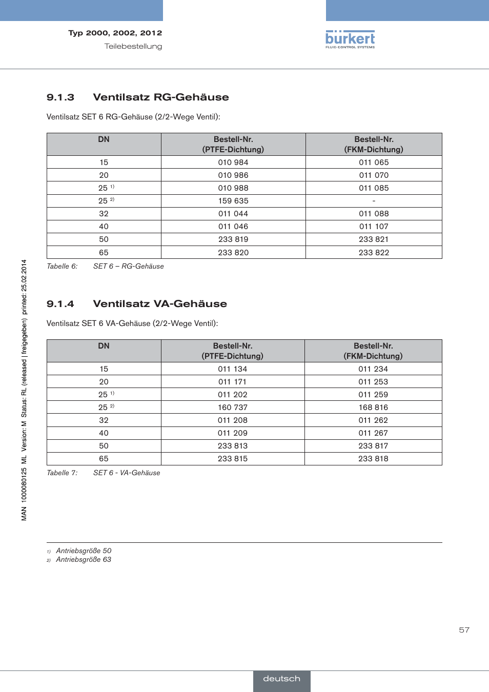 Ventilsatz rg-gehäuse, Ventilsatz va-gehäuse, 3 ventilsatz rg-gehäuse | 4 ventilsatz va-gehäuse | Burkert Type 2012 User Manual | Page 57 / 88