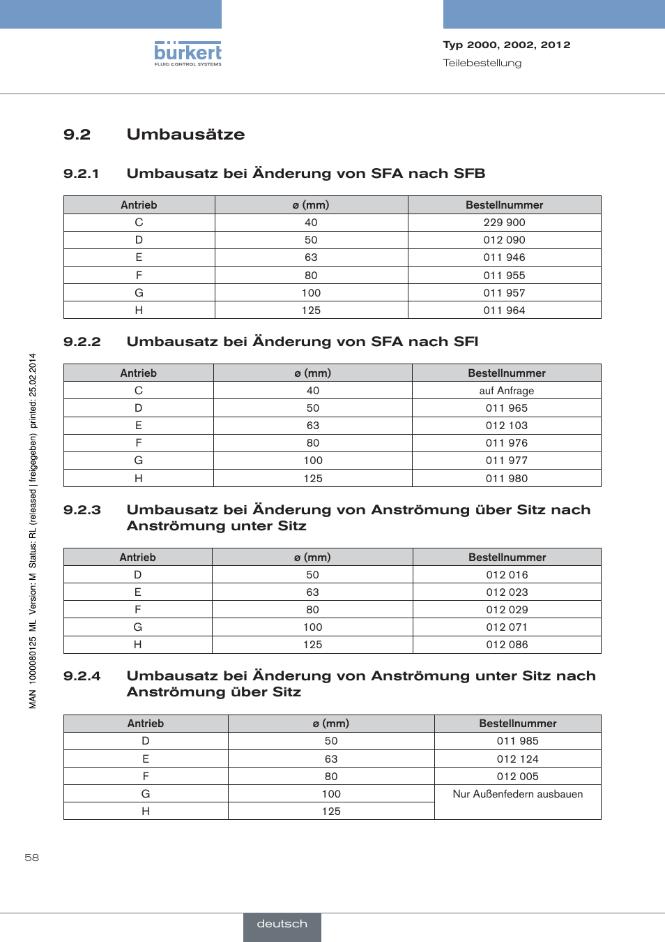 Umbausätze, Umbausatz bei änderung von sfa nach sfb, Umbausatz bei änderung von sfa nach sfi | 2 umbausätze | Burkert Type 2012 User Manual | Page 58 / 88