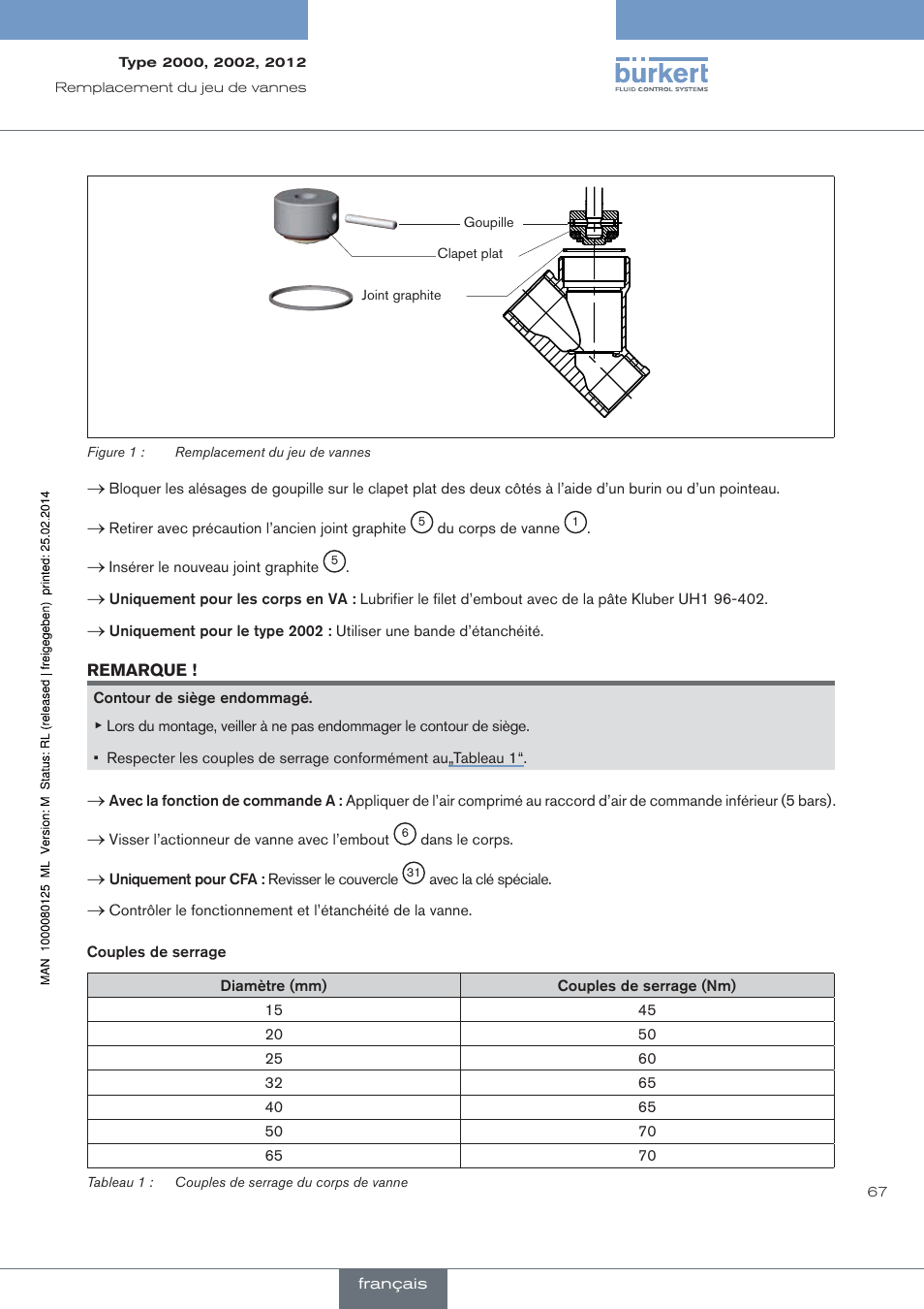 Burkert Type 2012 User Manual | Page 67 / 88