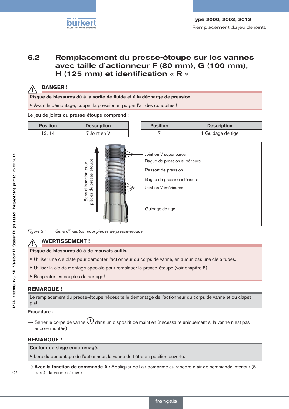 G (100 mm), h (125 mm) et identification « r | Burkert Type 2012 User Manual | Page 72 / 88