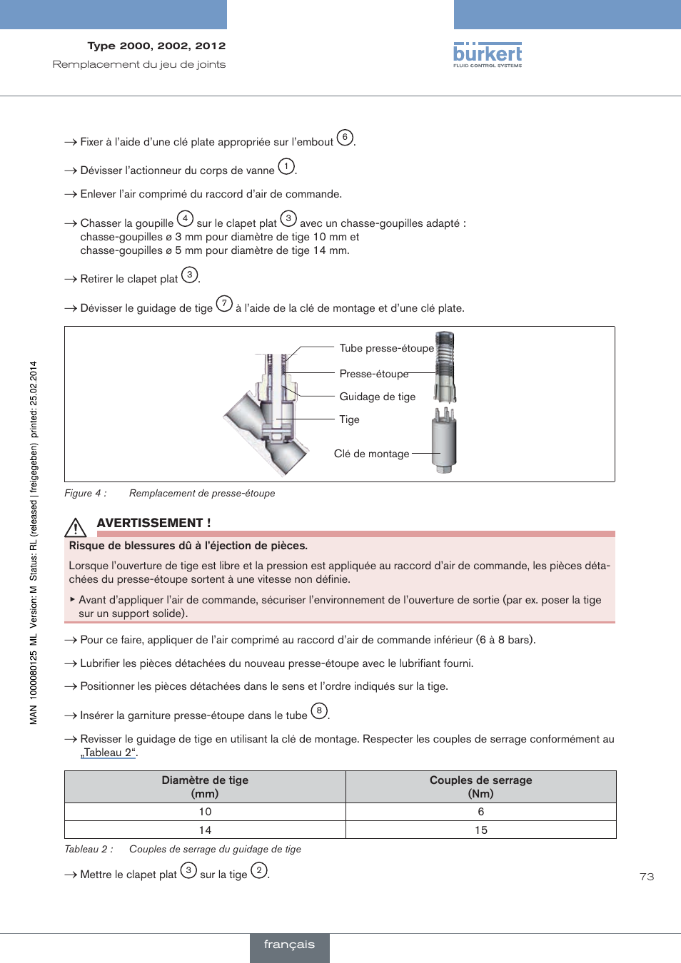 Burkert Type 2012 User Manual | Page 73 / 88