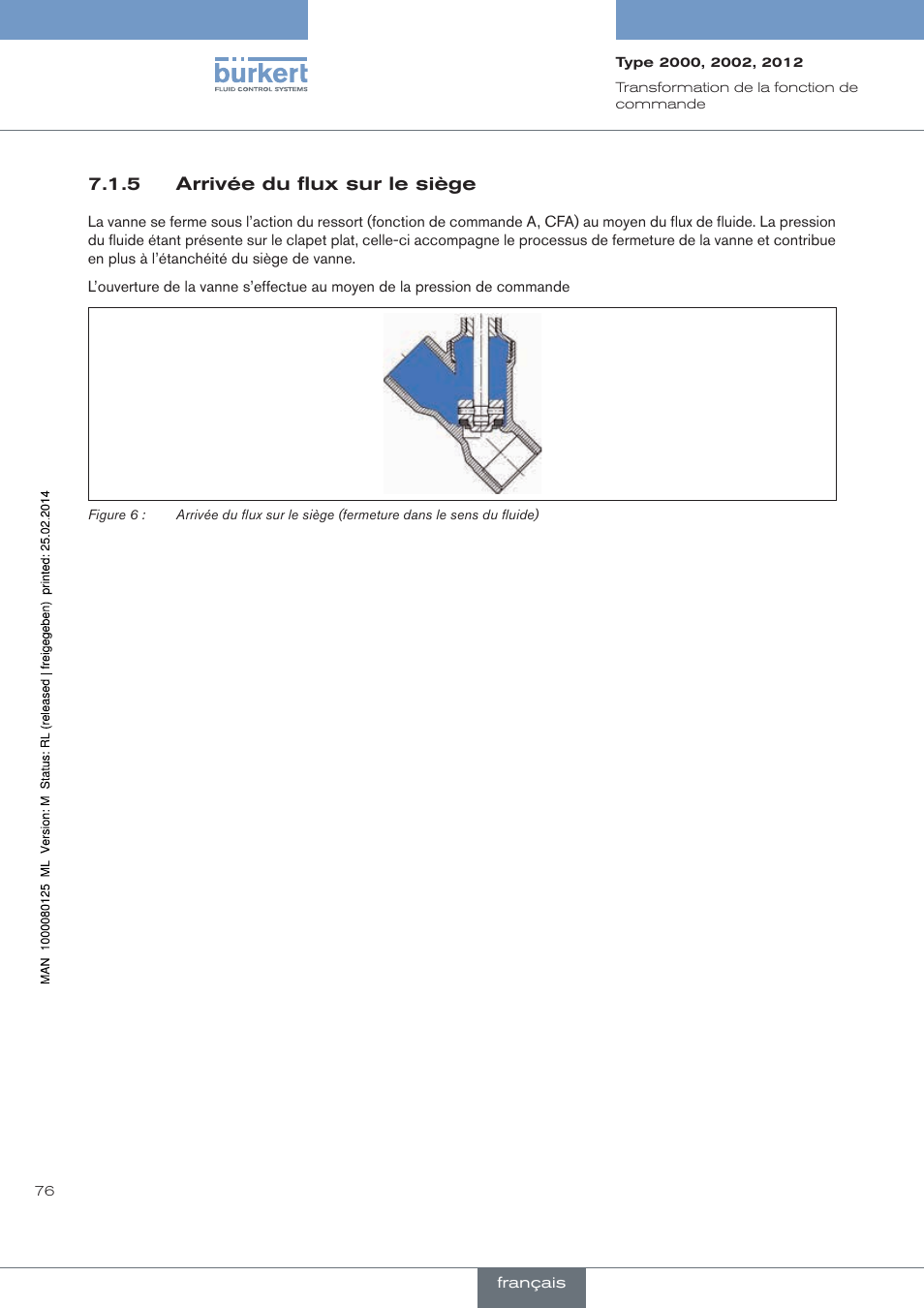 Arrivée du flux sur le siège | Burkert Type 2012 User Manual | Page 76 / 88