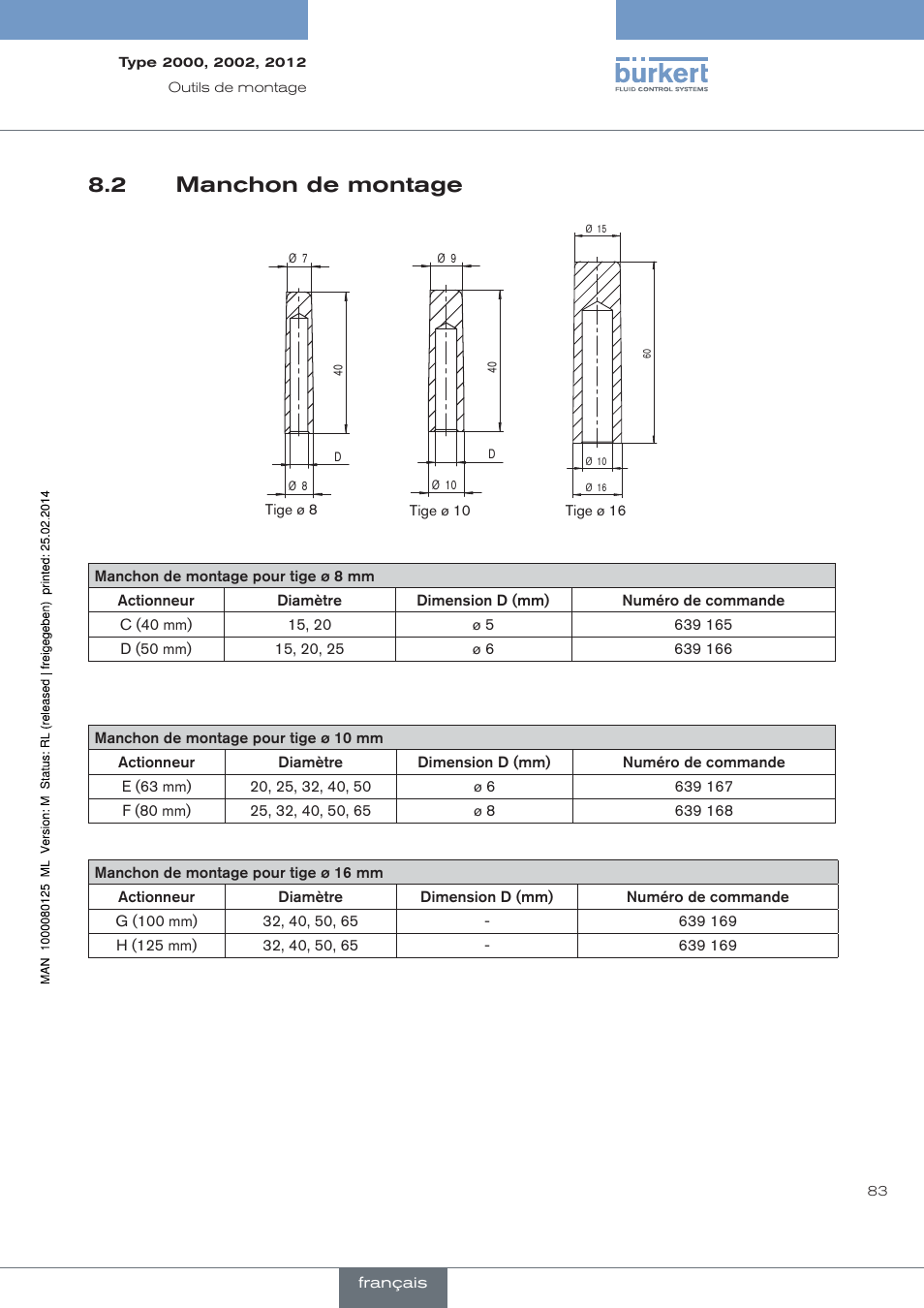 Manchon de montage, 2 manchon de montage | Burkert Type 2012 User Manual | Page 83 / 88