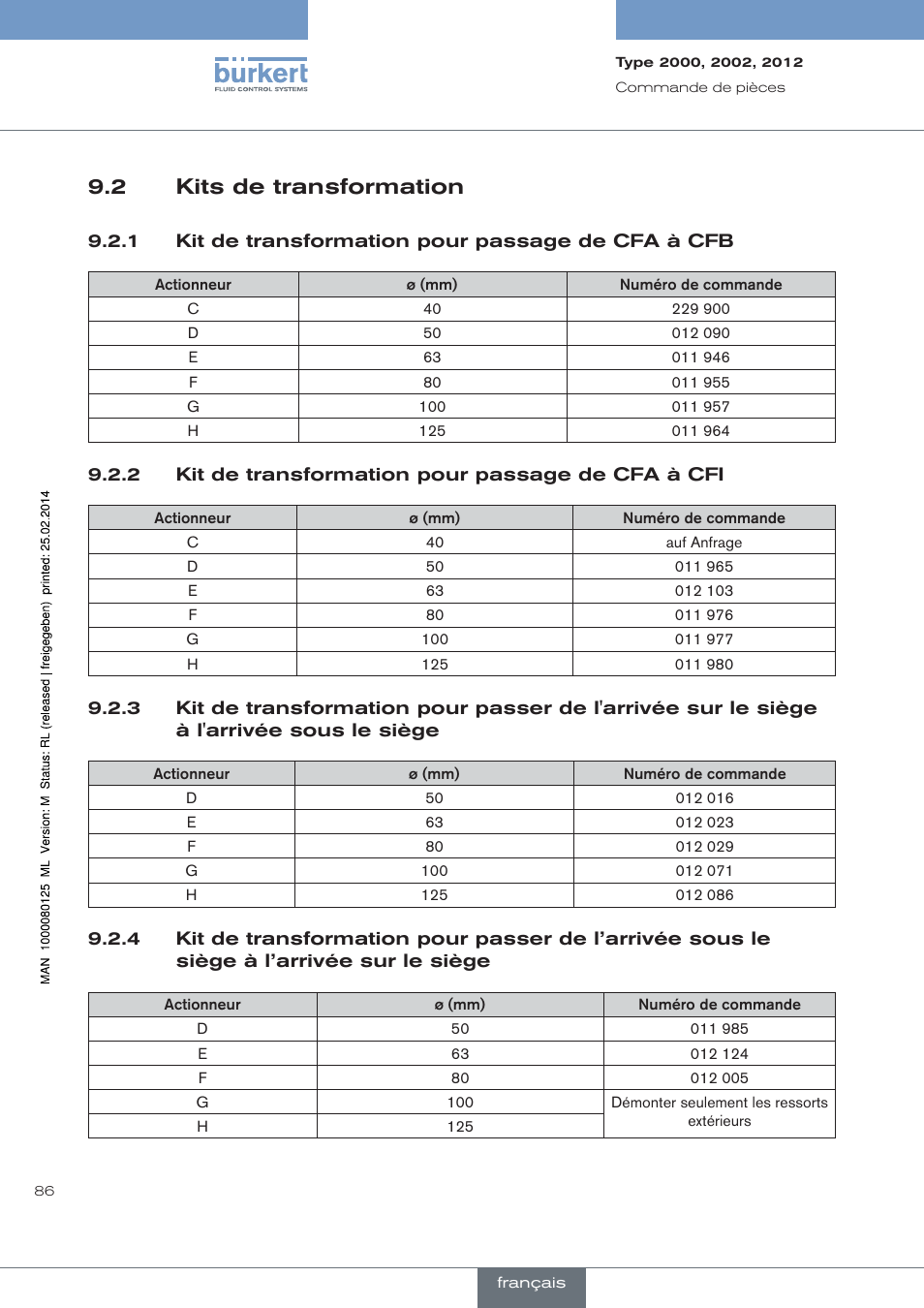 Kits de transformation, Kit de transformation pour passage de cfa à cfb, Kit de transformation pour passage de cfa à cfi | 2 kits de transformation | Burkert Type 2012 User Manual | Page 86 / 88