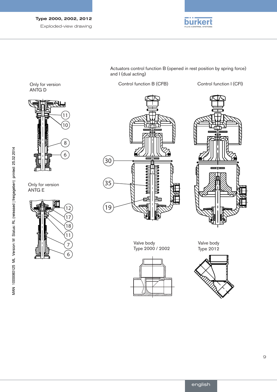 Burkert Type 2012 User Manual | Page 9 / 88