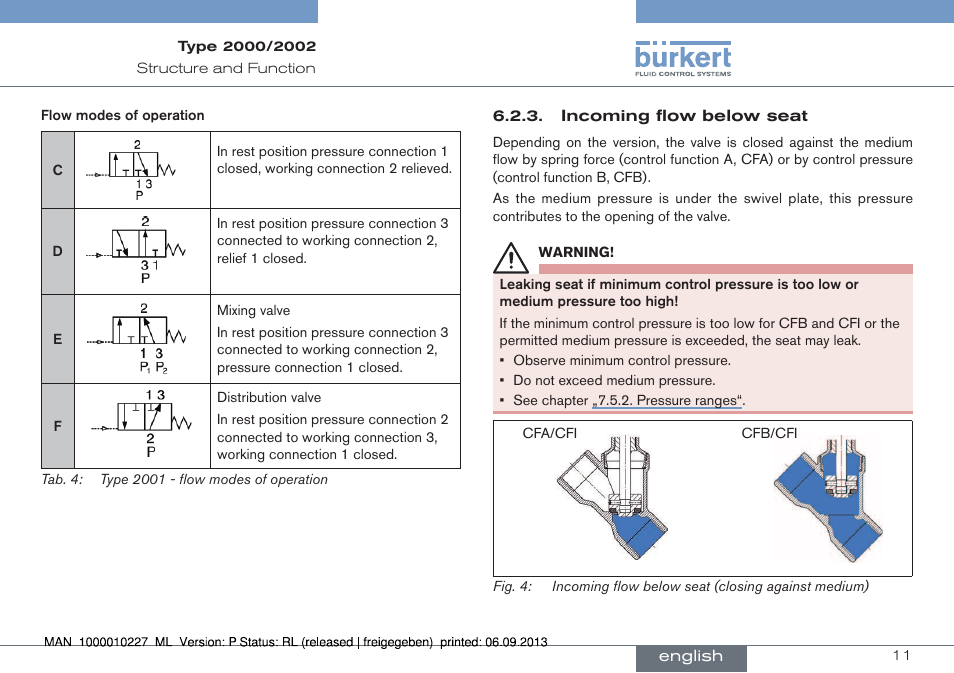 Burkert Type 2002 User Manual | Page 11 / 87