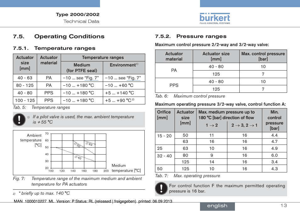 Operating conditions | Burkert Type 2002 User Manual | Page 13 / 87