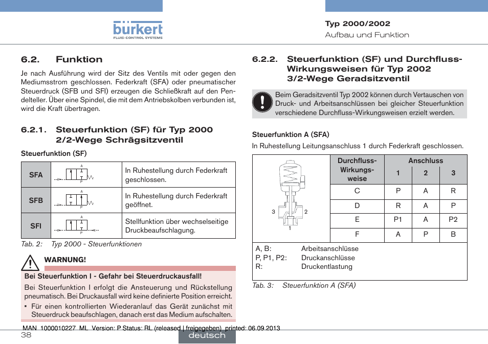 Funktion | Burkert Type 2002 User Manual | Page 38 / 87