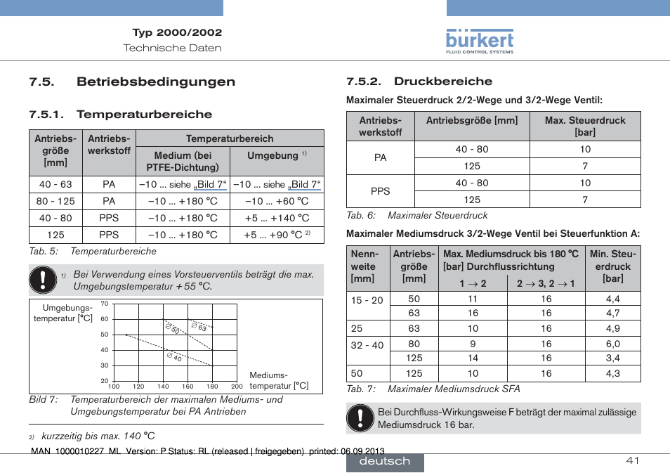 Betriebsbedingungen | Burkert Type 2002 User Manual | Page 41 / 87