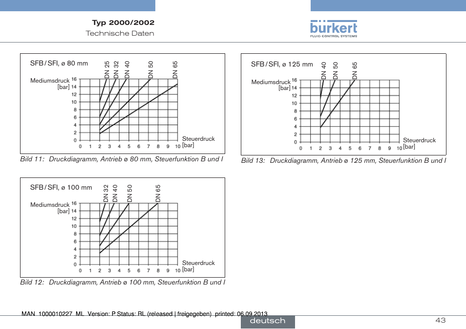 Deutsch | Burkert Type 2002 User Manual | Page 43 / 87