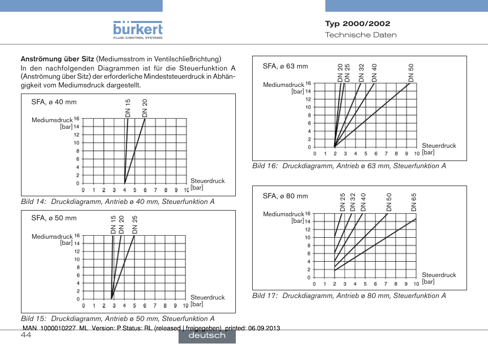 Deutsch | Burkert Type 2002 User Manual | Page 44 / 87