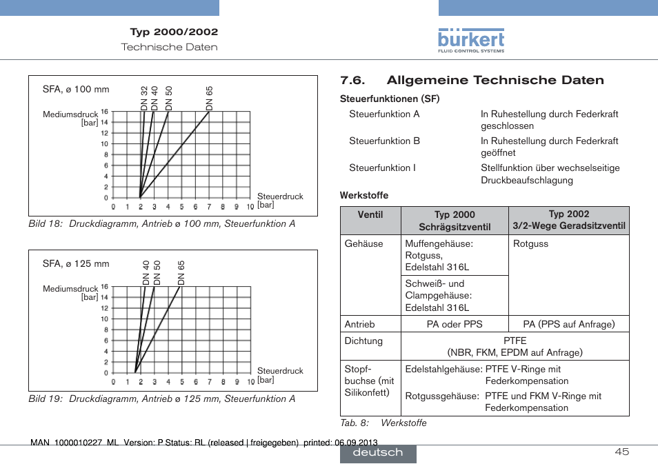 Allgemeine technische daten | Burkert Type 2002 User Manual | Page 45 / 87