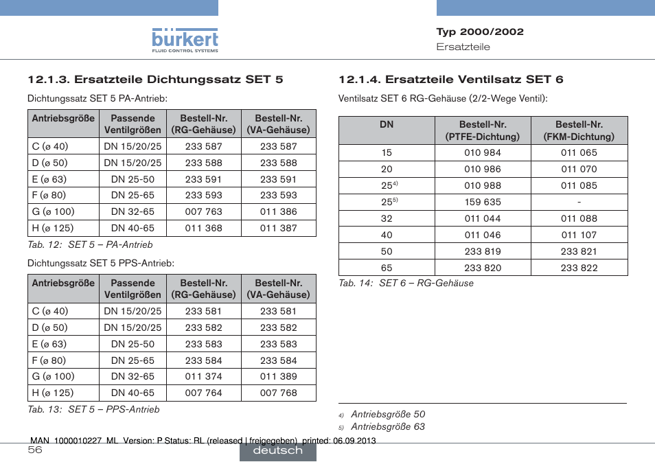 Burkert Type 2002 User Manual | Page 56 / 87