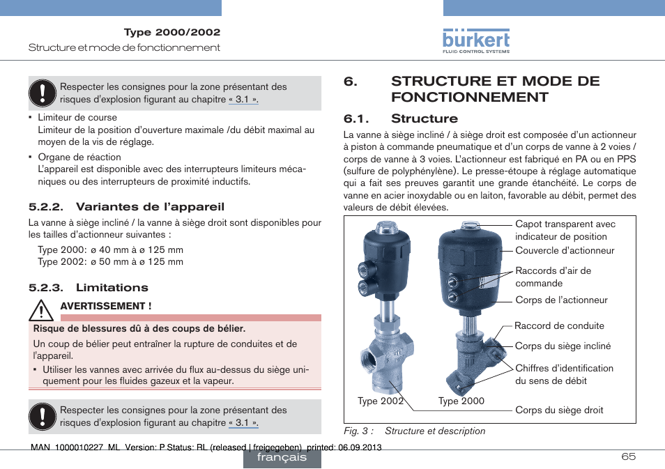 Structure et mode de fonctionnement, Structure | Burkert Type 2002 User Manual | Page 65 / 87