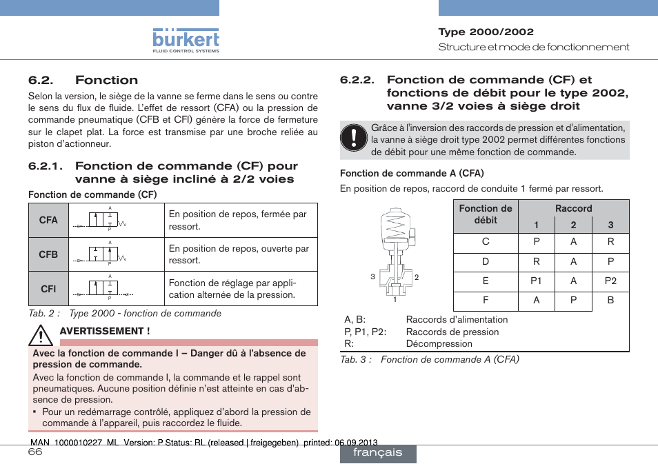 Fonction | Burkert Type 2002 User Manual | Page 66 / 87